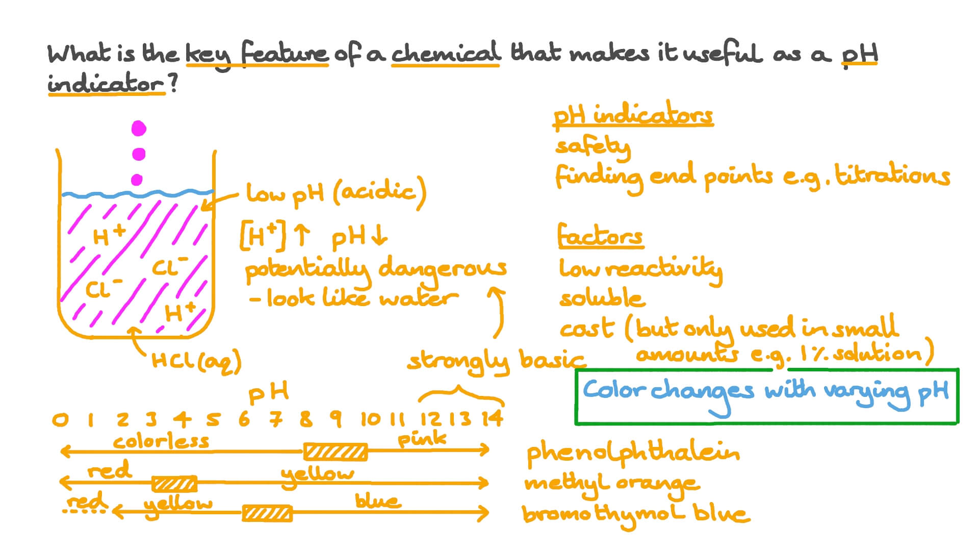 Key Features of pH Indicators