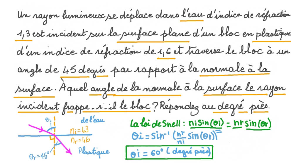 Déterminer l’angle d’incidence d’un rayon lumineux compte tenu des indices de réfraction des deux matériaux