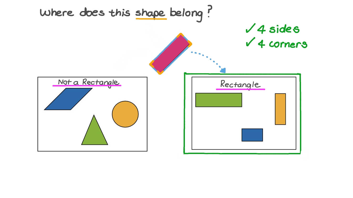 Sorting 2D Shapes into Groups