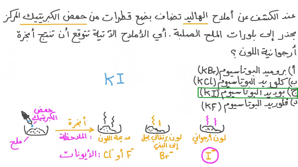 تحديد الملح الذي ينتج أبخرة أرجوانية اللون عند إضافة حمض الكبريتيك إليه
