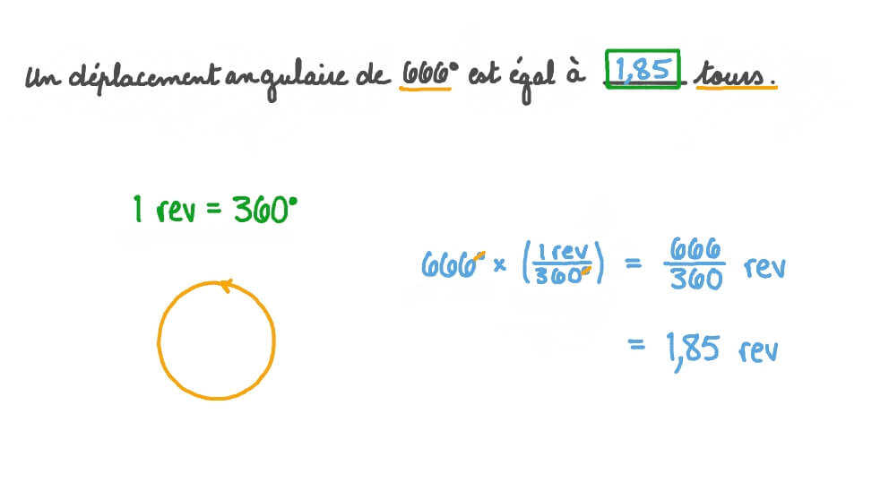 Conversion du déplacement angulaire de degrés en tours