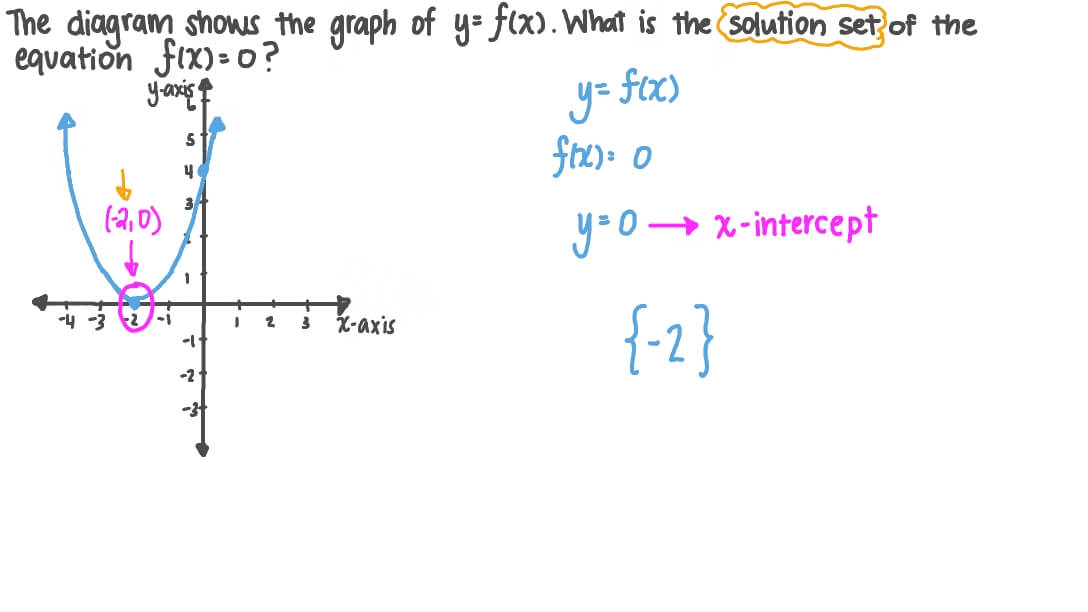 Question Video Finding The Solution Set Of A Quadratic Equation 