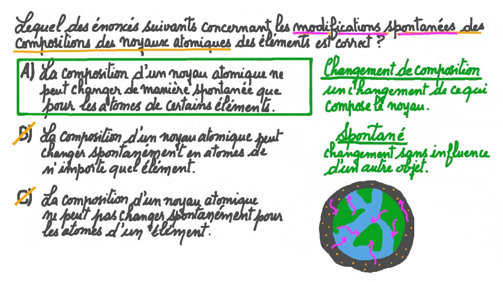 Comprendre les changements dans les noyaux atomiques