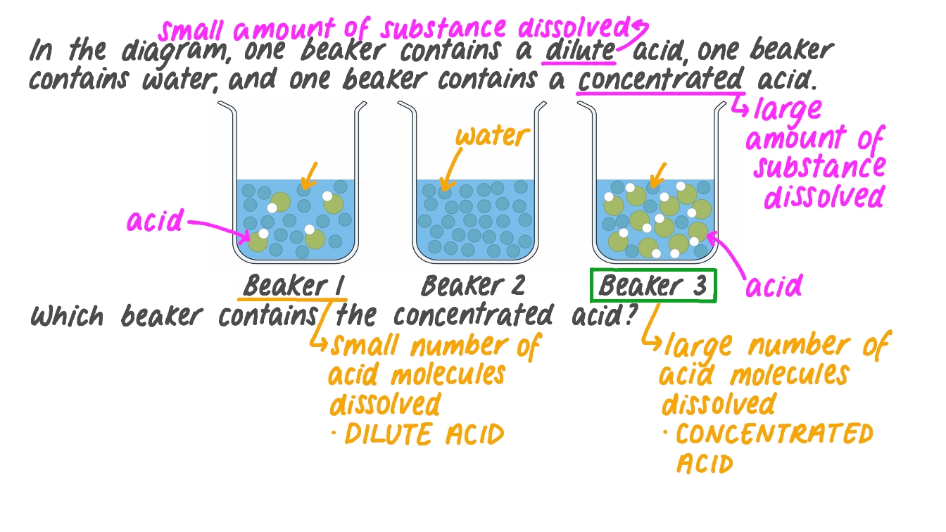 Question Video Identifying Which Image Of A Beaker Contains 