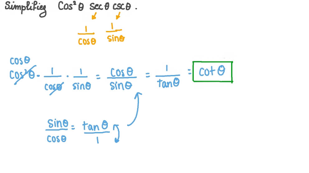 Simplifier des expressions trigonométriques à l’aide des identités d’inverse