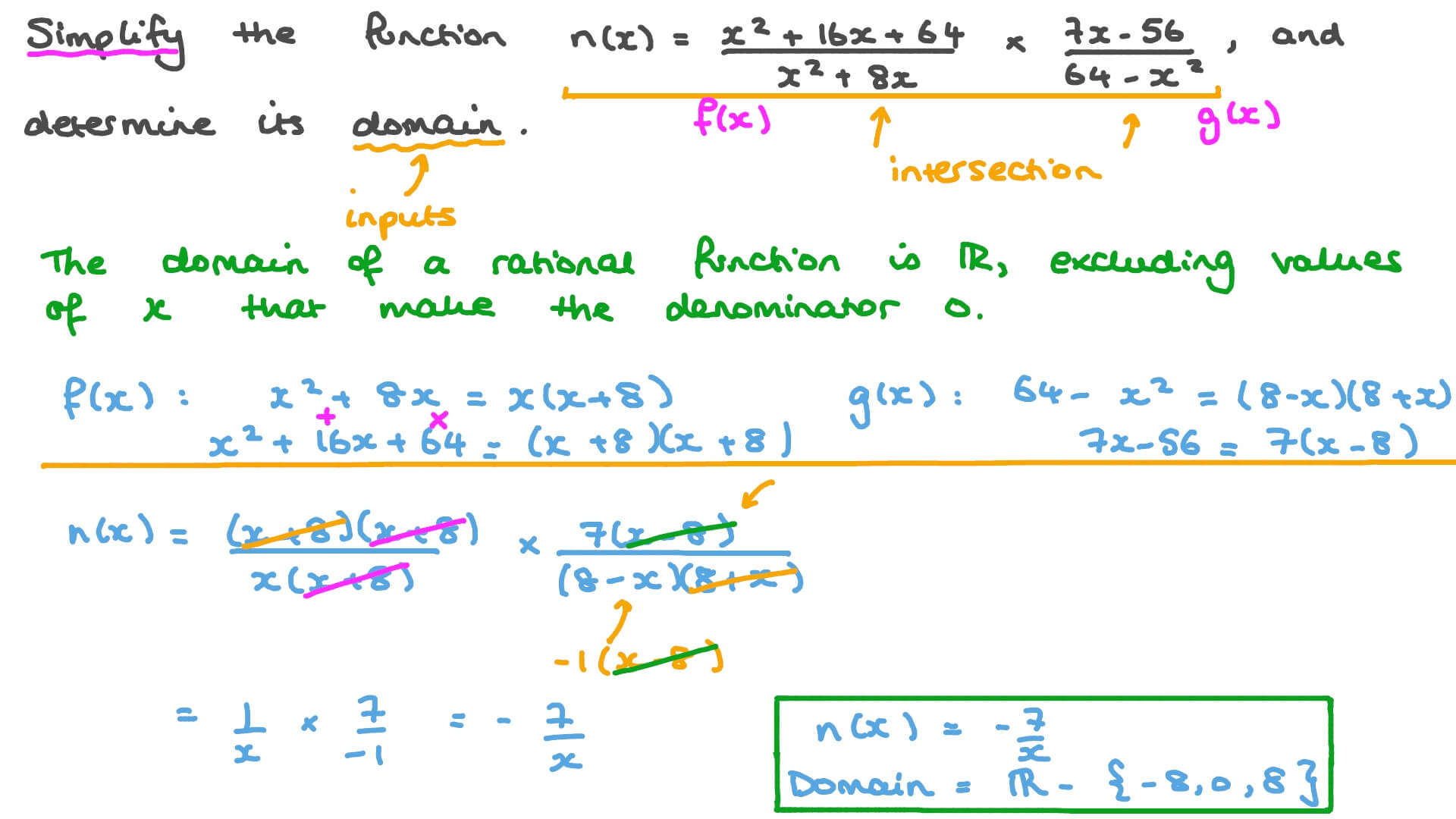 Simplifying and Determining the Domain of a Product of Two Rational Functions