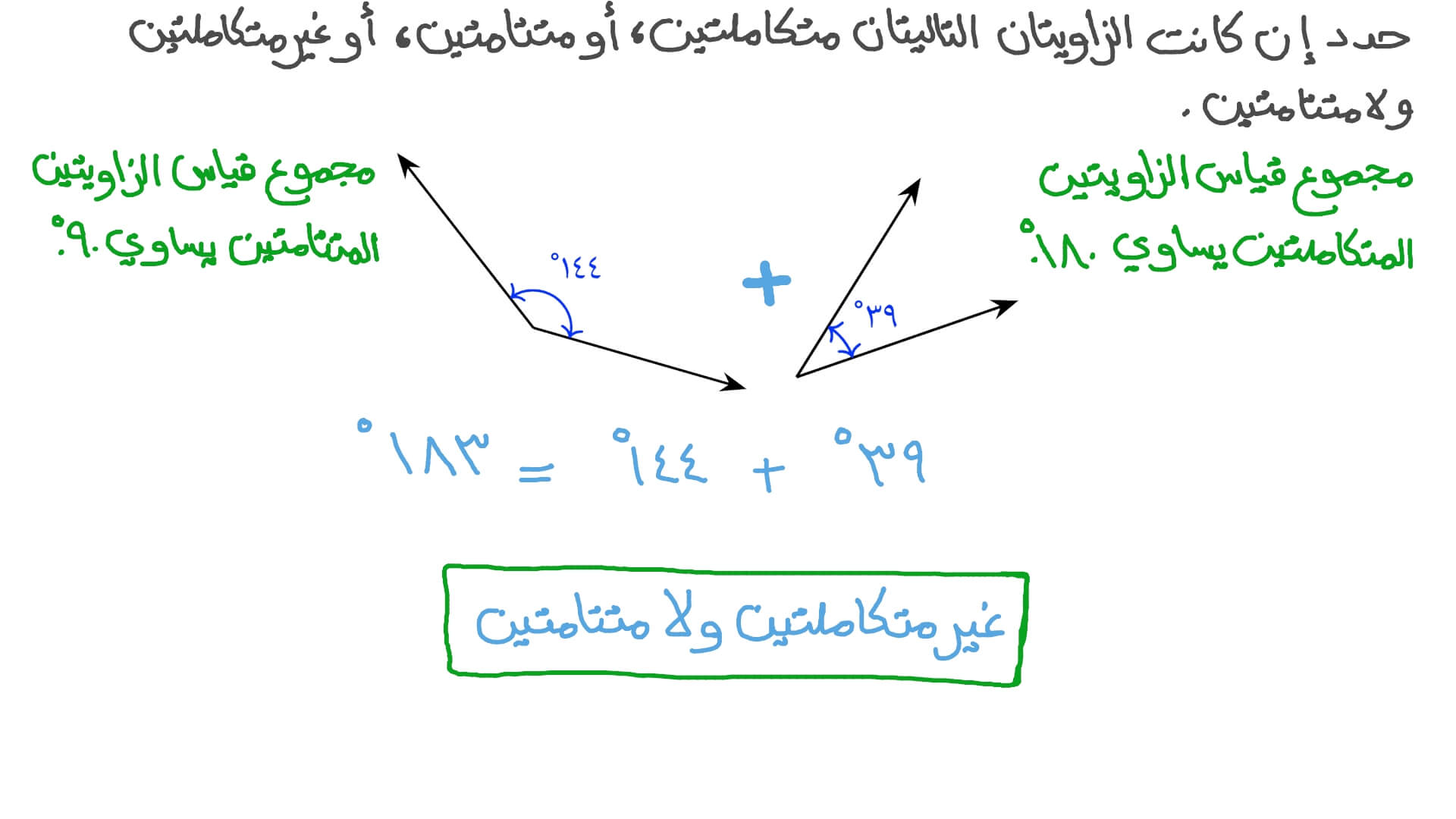 تحديد مجموع قياس زاويتين معطاتين