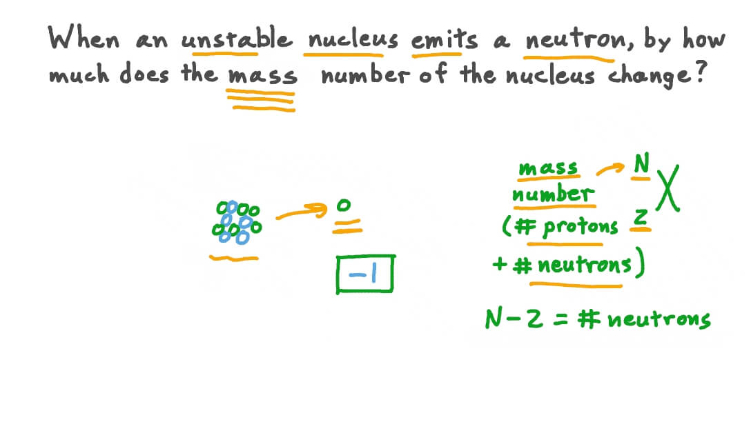 Understanding Neutron Emission