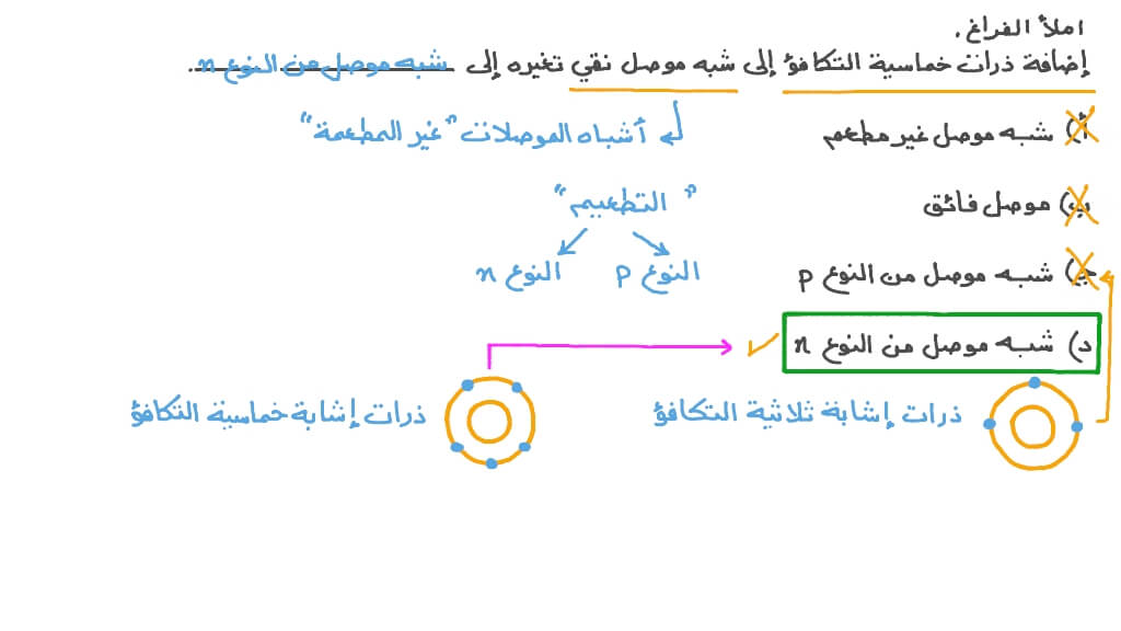 التعرف على الشوائب الخماسية التكافؤ باعتبارها ذرات مانحة تنتج أشباه موصلات من النوع &#x202A;n&#x202C;&#x200F;