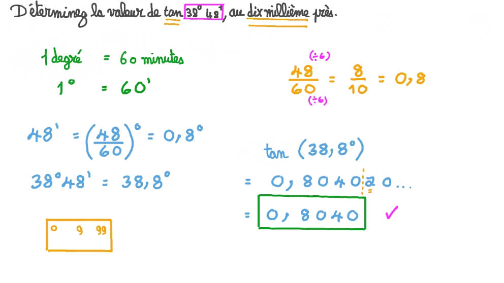 Déterminer la tangente d’un angle donné