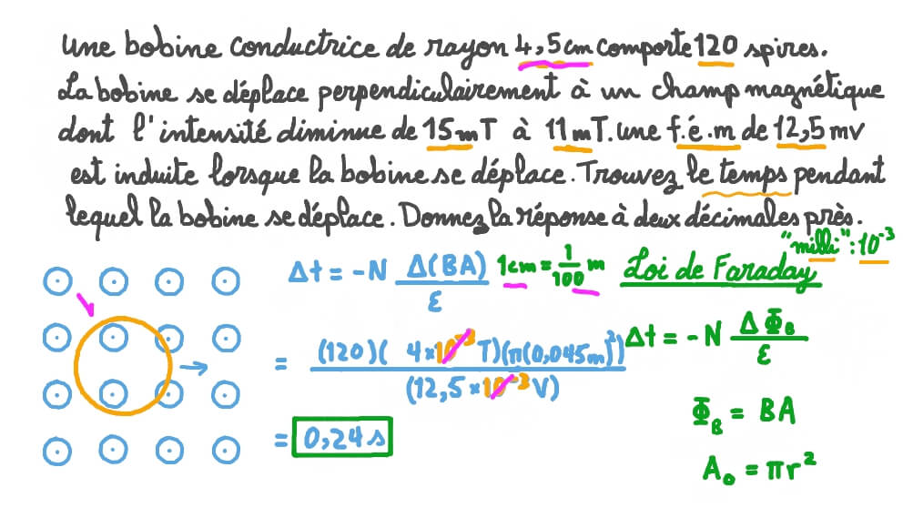 Analyse du mouvement de la bobine à travers un champ magnétique