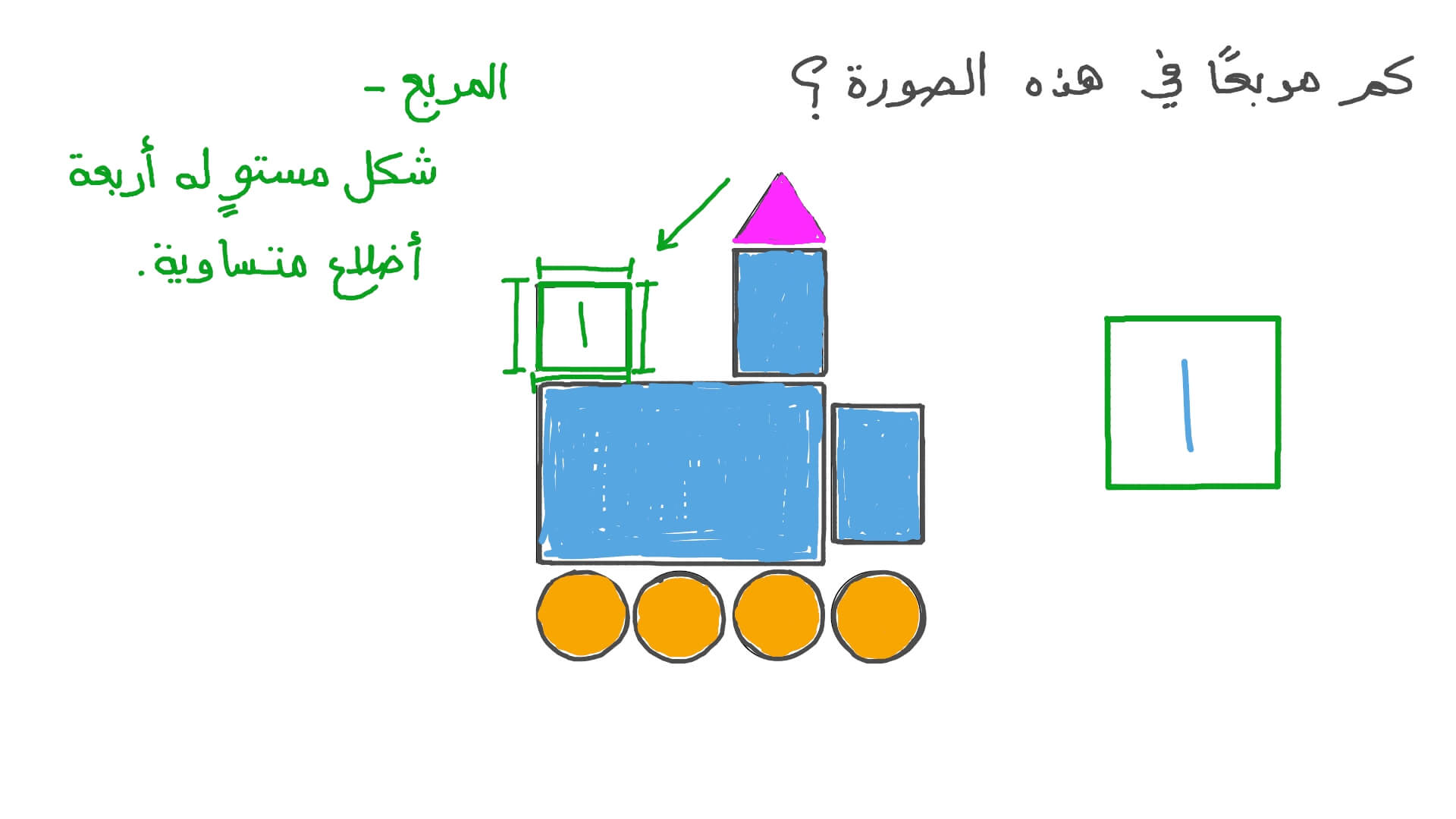 تحديد عدد المربعات في شكل معطى