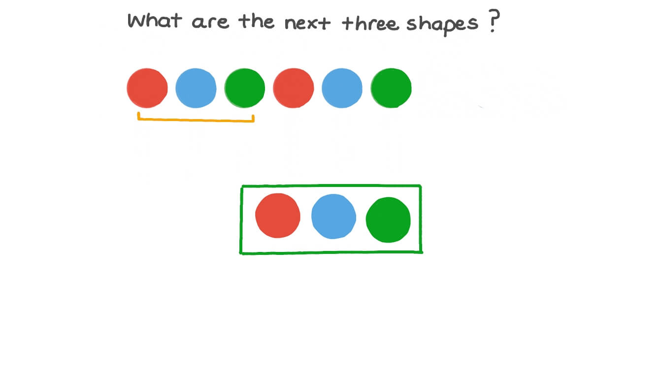 Repeating Shape Patterns