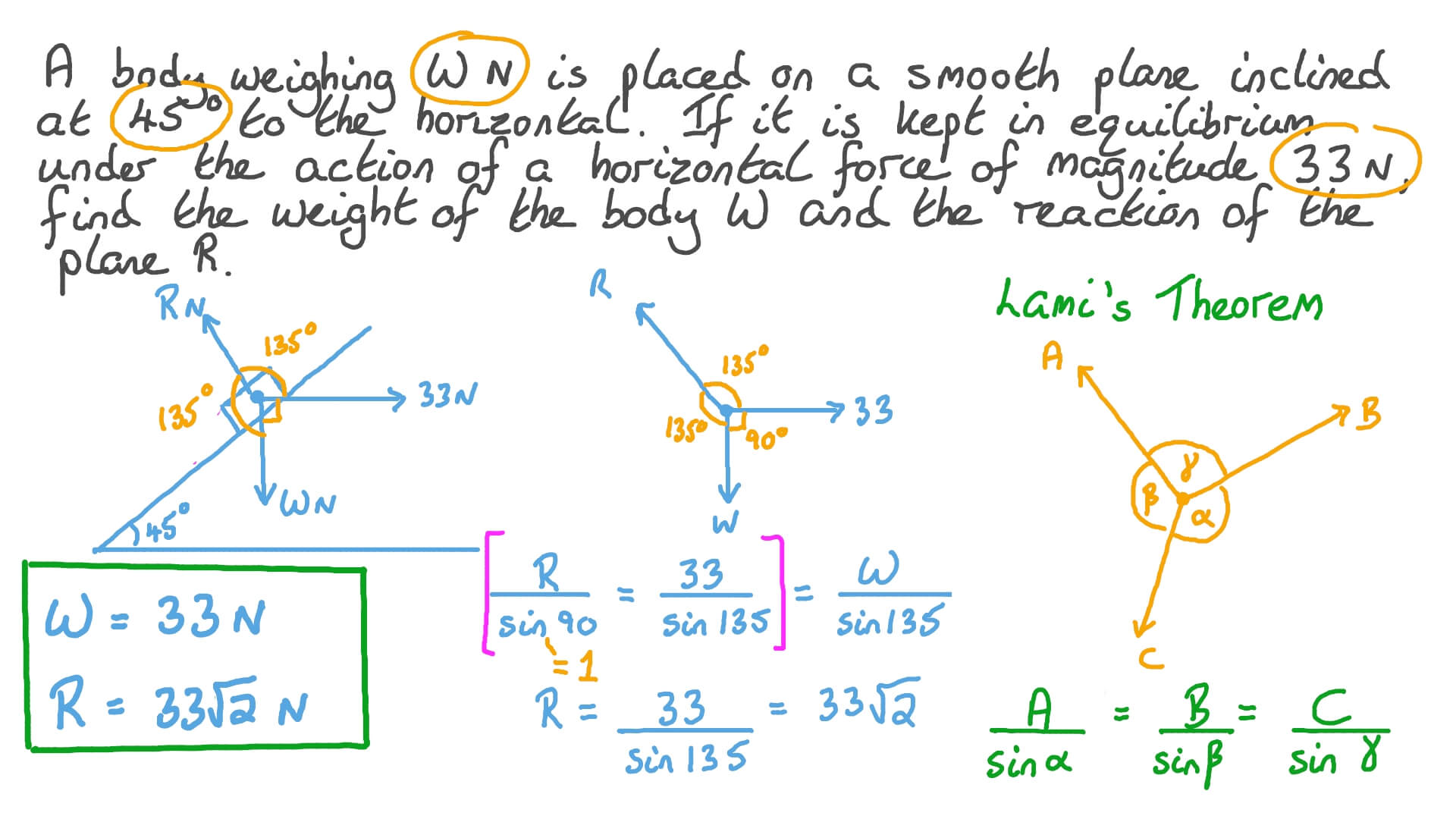 Finding the Weight of a Body Placed on an Inclined Smooth Plane in Equilibrium by a Force and Finding the Reaction of the Plane on the Body