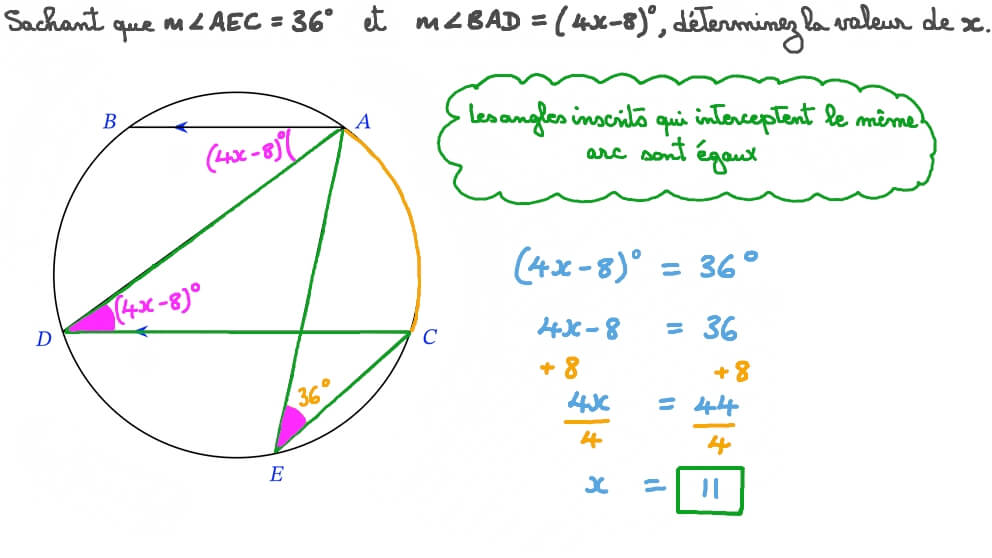 Déterminer la mesure d’un angle étant donné l’arc qu’il intercepte en utilisant un autre angle inscrit et en résolvant deux équations linéaires.