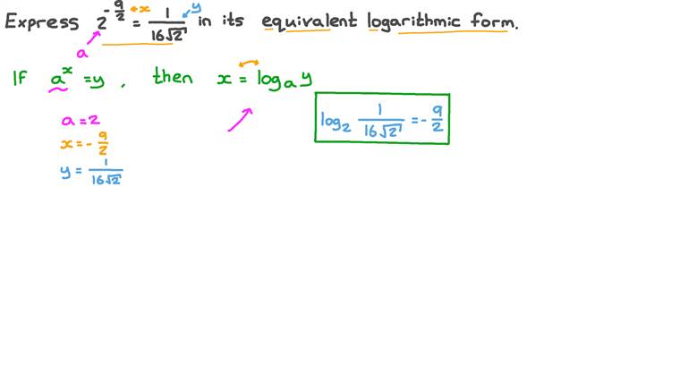 Lesson: Converting between Logarithmic and Exponential Forms | Nagwa