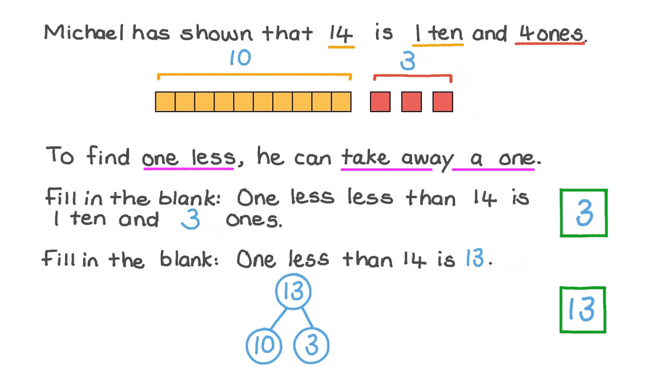 Decomposing Teen Numbers into Tens and Ones