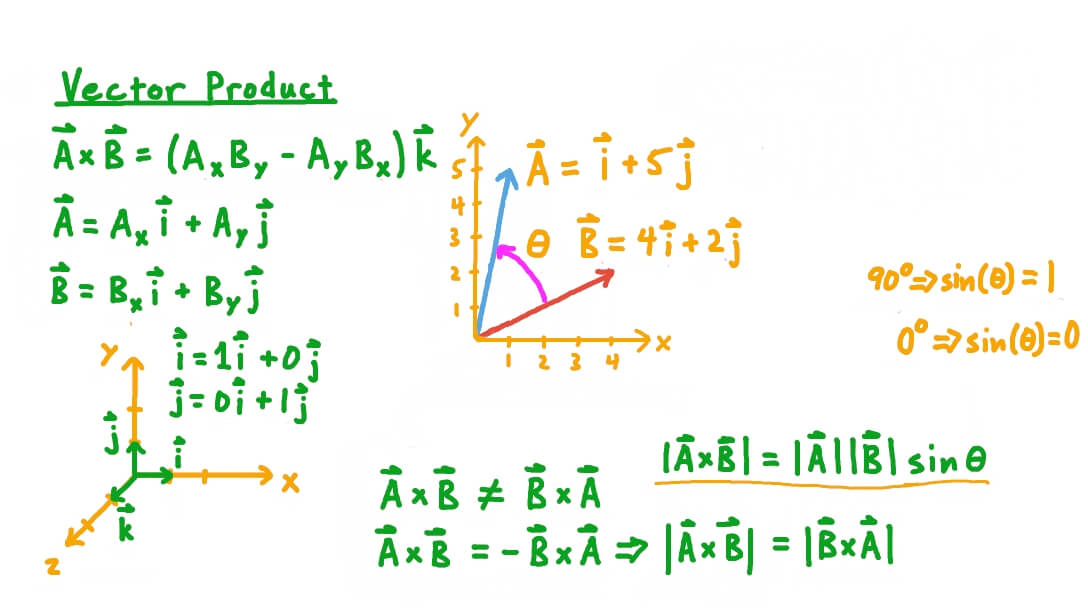 Question Video: Calculating the Vector Product of Two Vectors | Nagwa