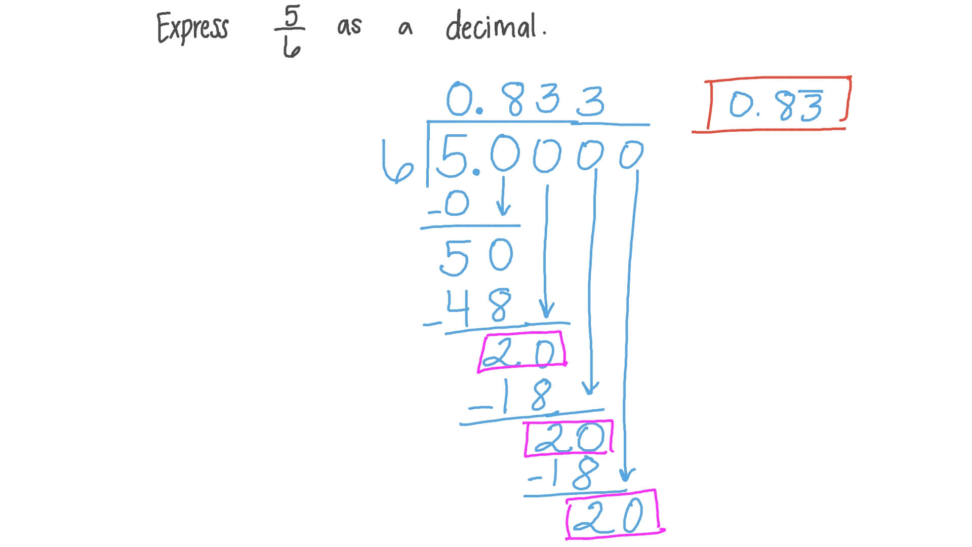 Converting Proper Fractions to Decimals