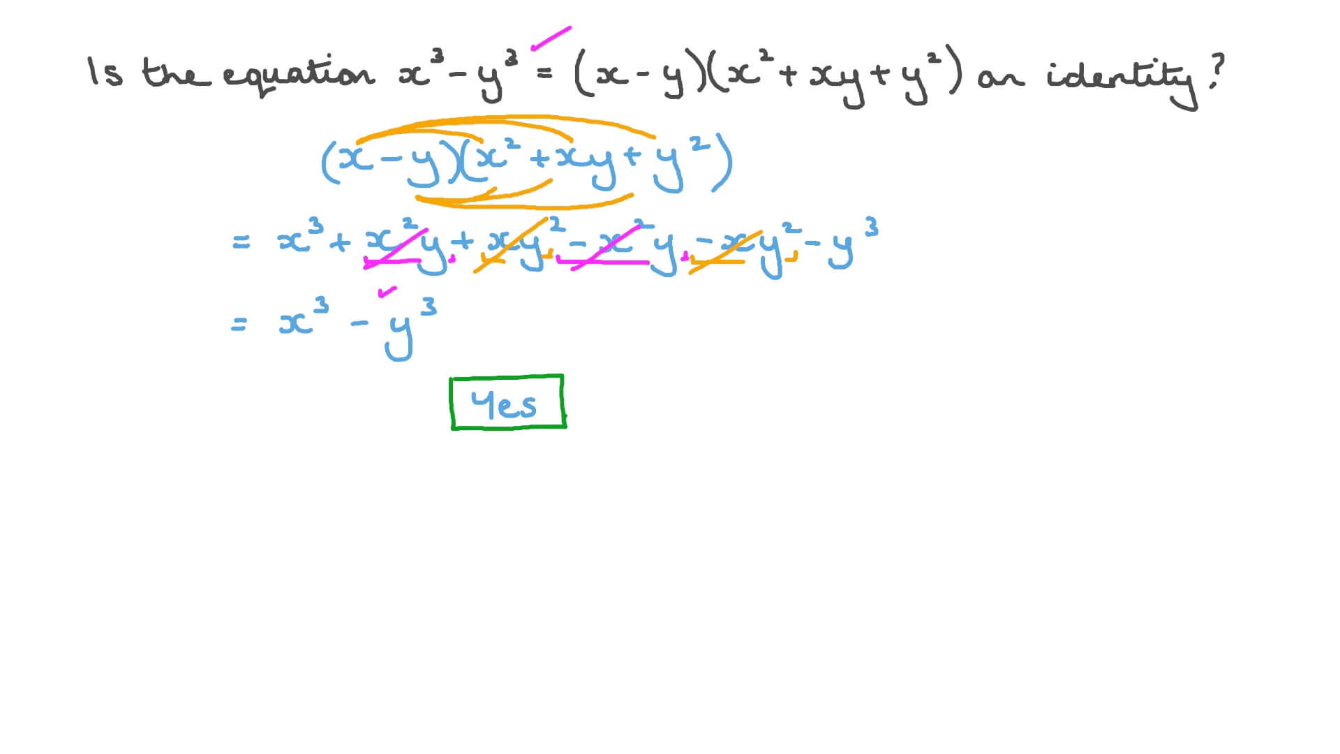 Proving Polynomial Identities