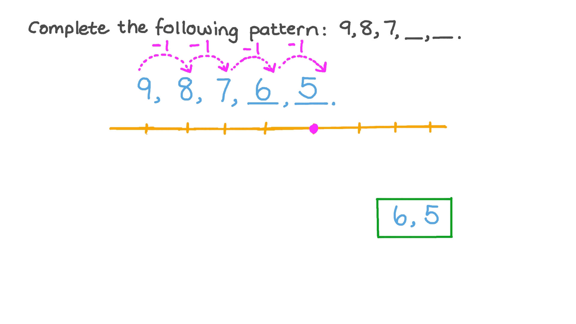 Number Patterns with Numbers up to 9