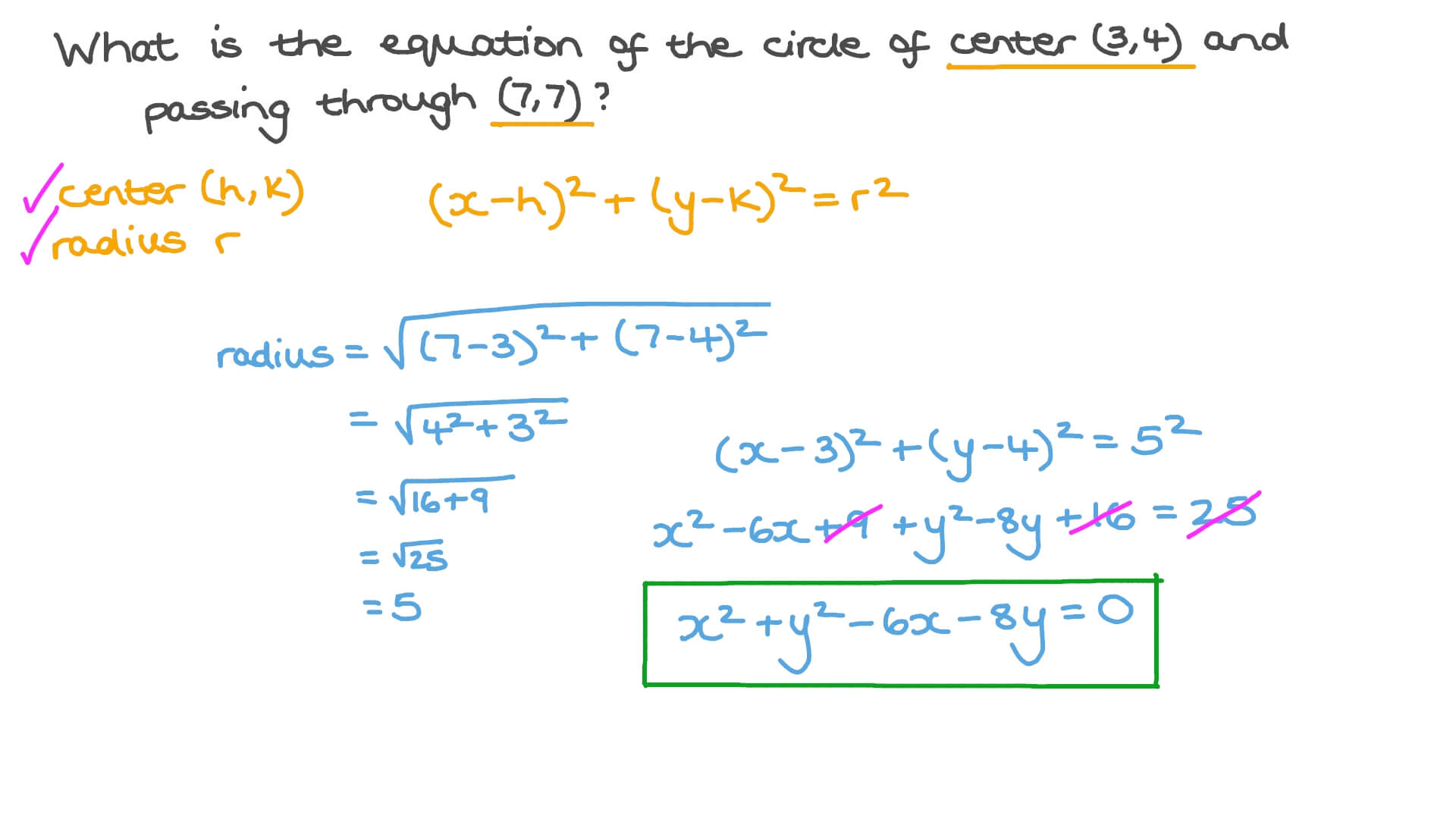 Question Video Finding The Equation Of A Circle Nagwa