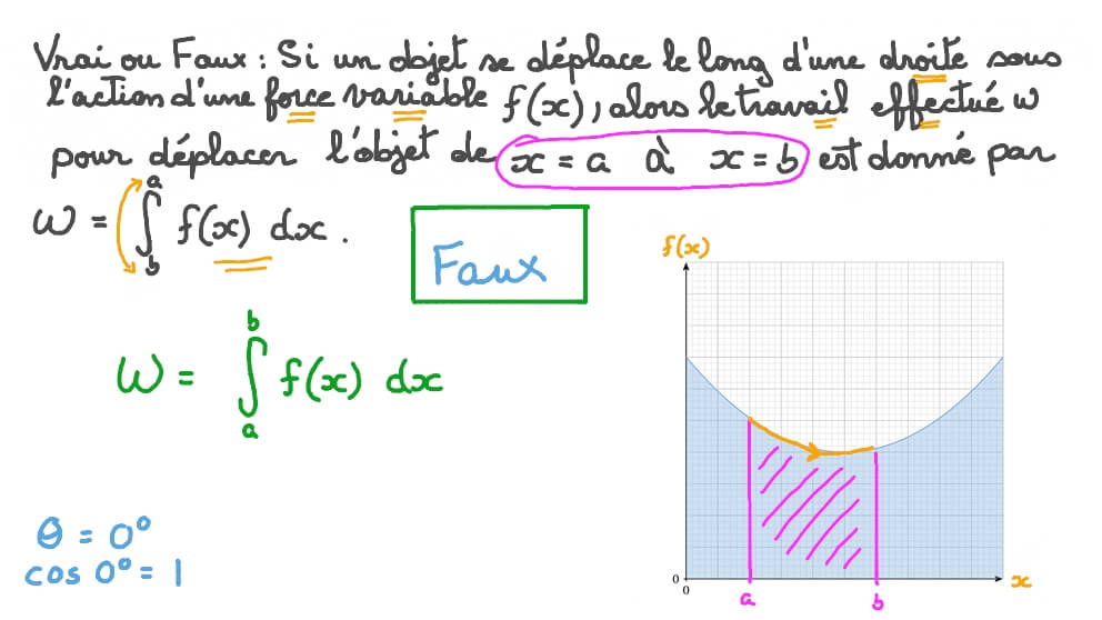 Vérifier si l’équation pour le calcul du travail d’une force est correcte