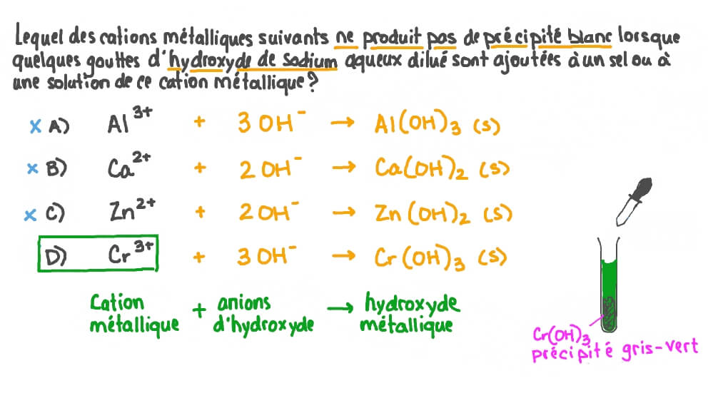 Identifier le cation qui forme un précipité coloré