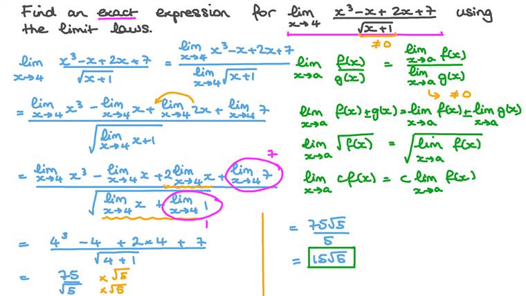 Lesson: Limits by Direct Substitution | Nagwa