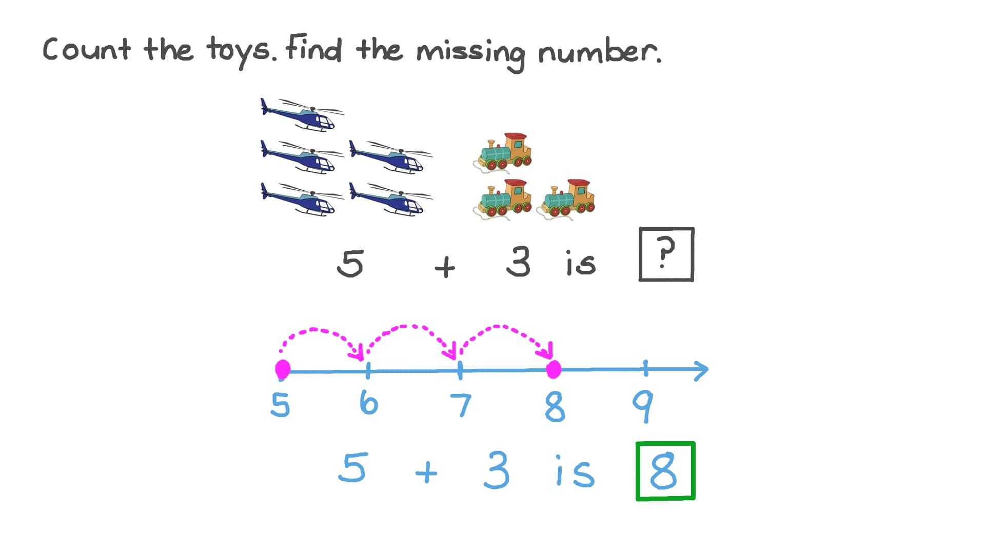 Representing Addition as Putting Together
