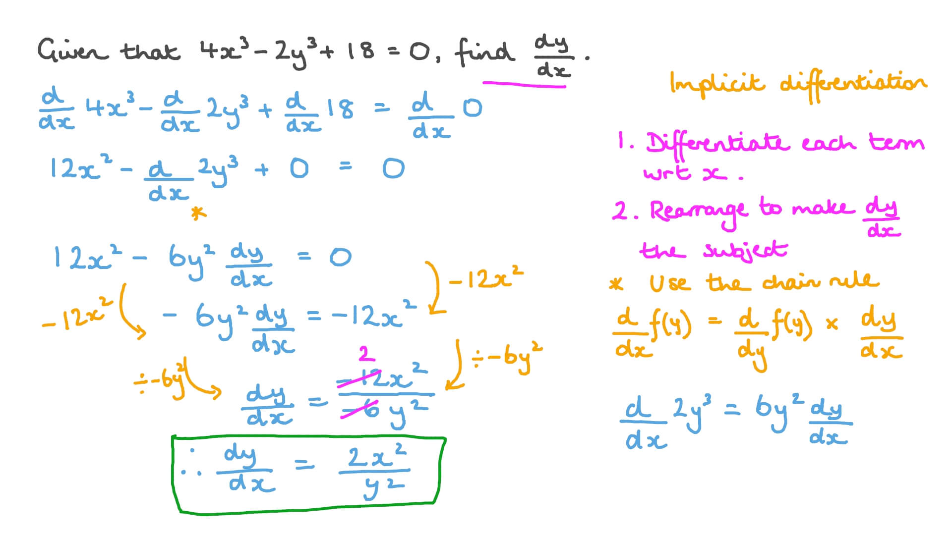 Implicit Differentiation Implicit Differentiation A Level Maths