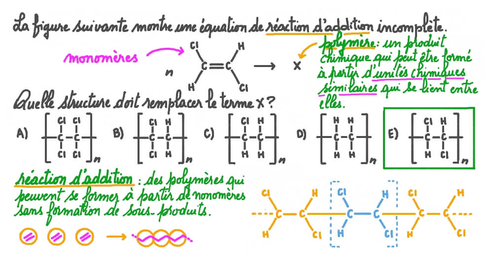Identifier le polymère d’addition formé à partir d’un monomère donné