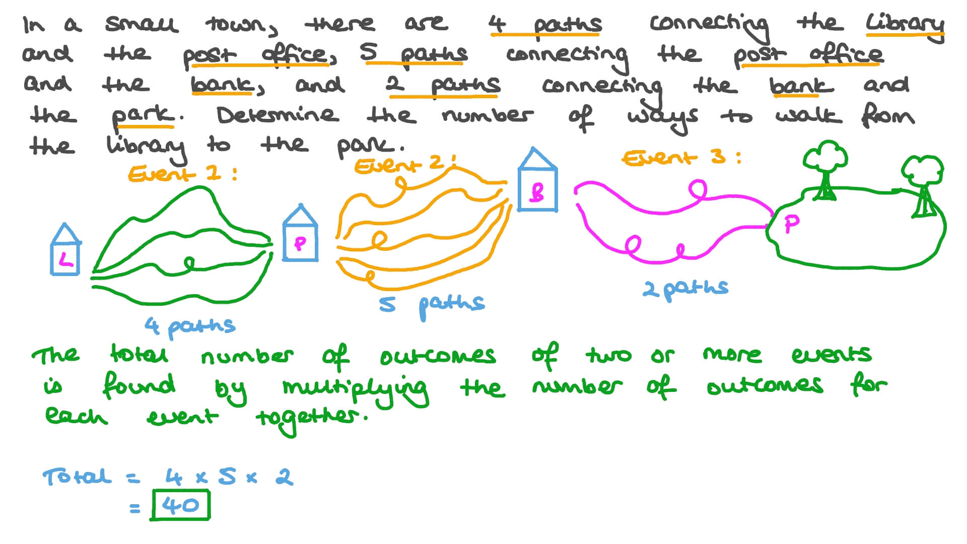 Application of the Counting Principle (Product Rule)