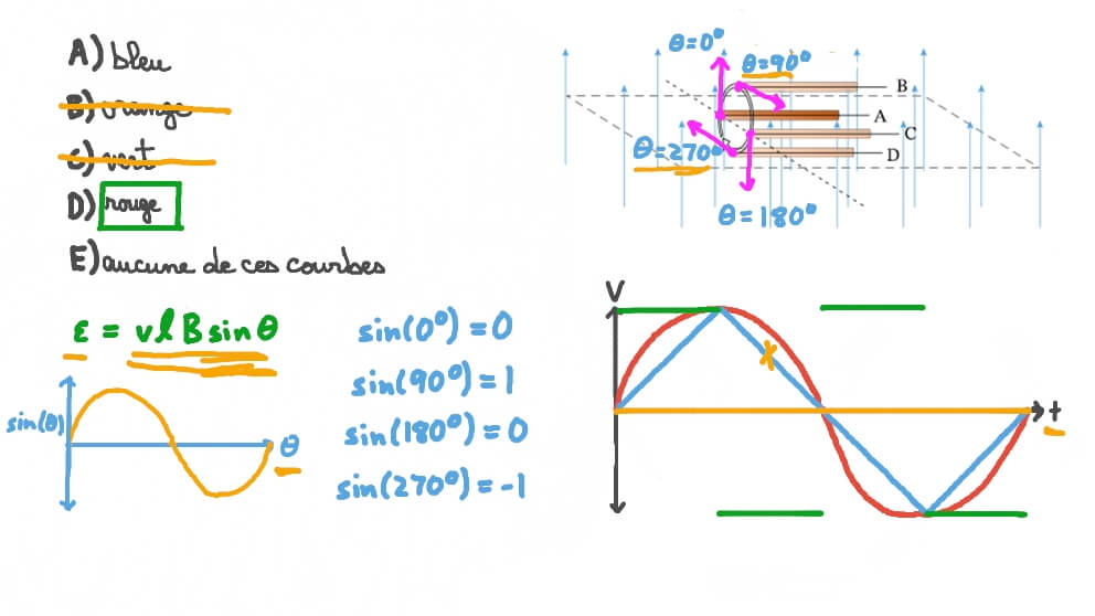 Différence de potentiel variable au fil du temps dans un conducteur droit se déplaçant dans un champ magnétique uniforme