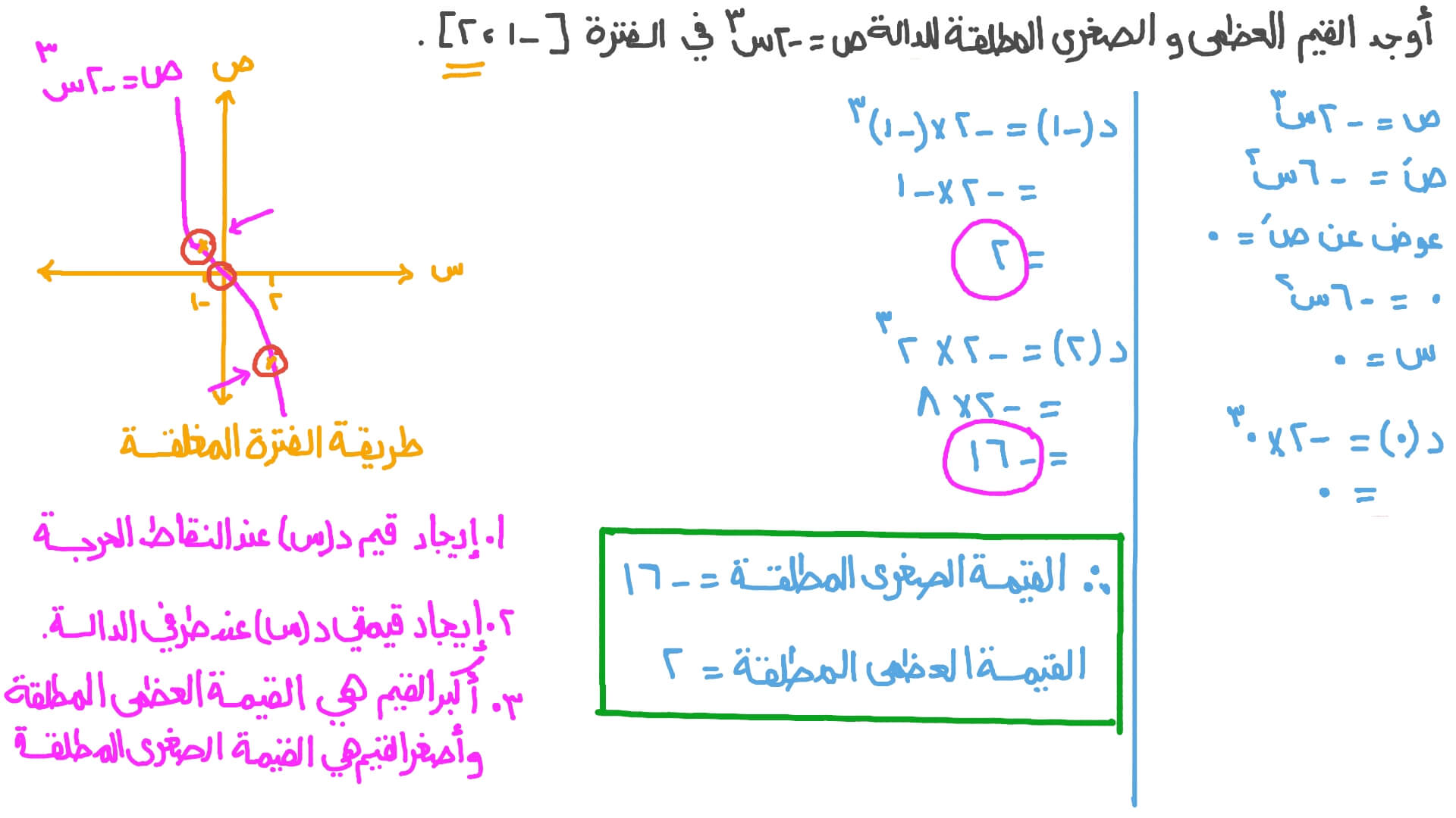 إيجاد القيم العظمى والصغرى المطلقة لدالة تكعيبية في فترة مغلقة