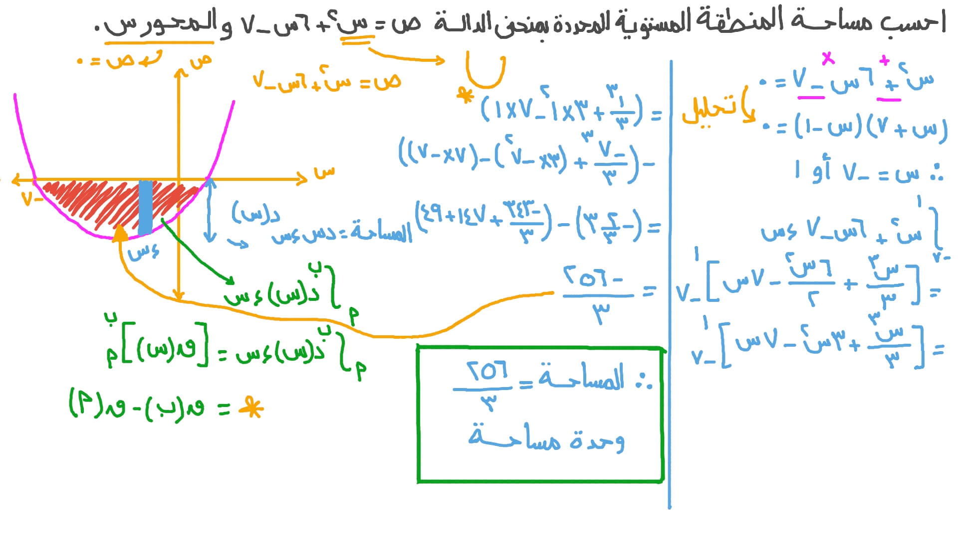 إيجاد المساحة تحت منحنى دالة تربيعية