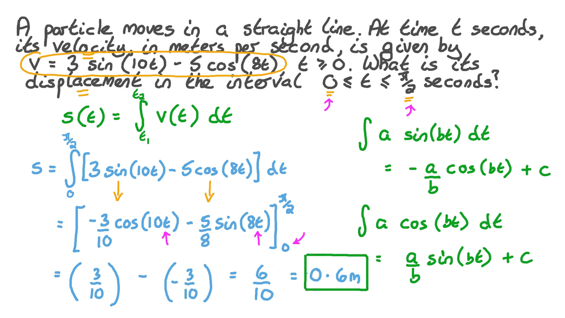 Question Video: Finding the Displacement in the given Interval of Time ...