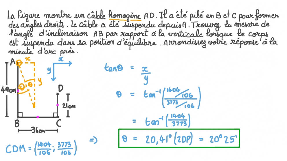 Utilisation de la formule du centre de masse pour des barres homogènes pour trouver l’angle d’un câble suspendu plié