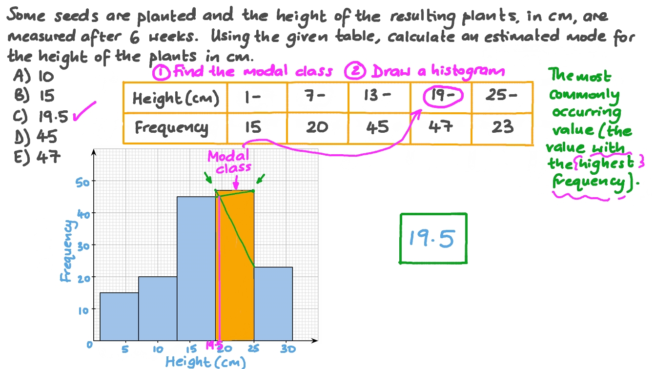 Question Video: Estimating the Mode for a Grouped Data Set | Nagwa