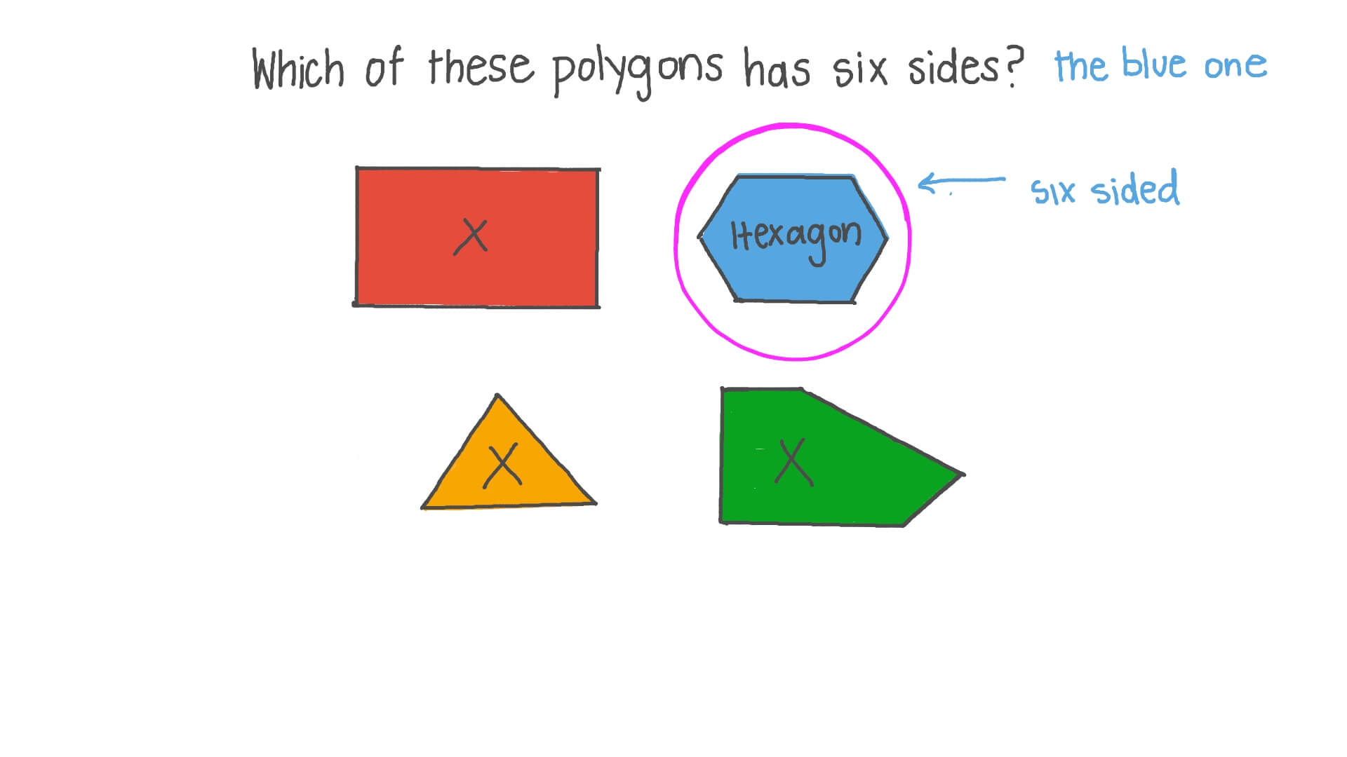 Question Video Recognizing The Six Sided Polygon From The Shown