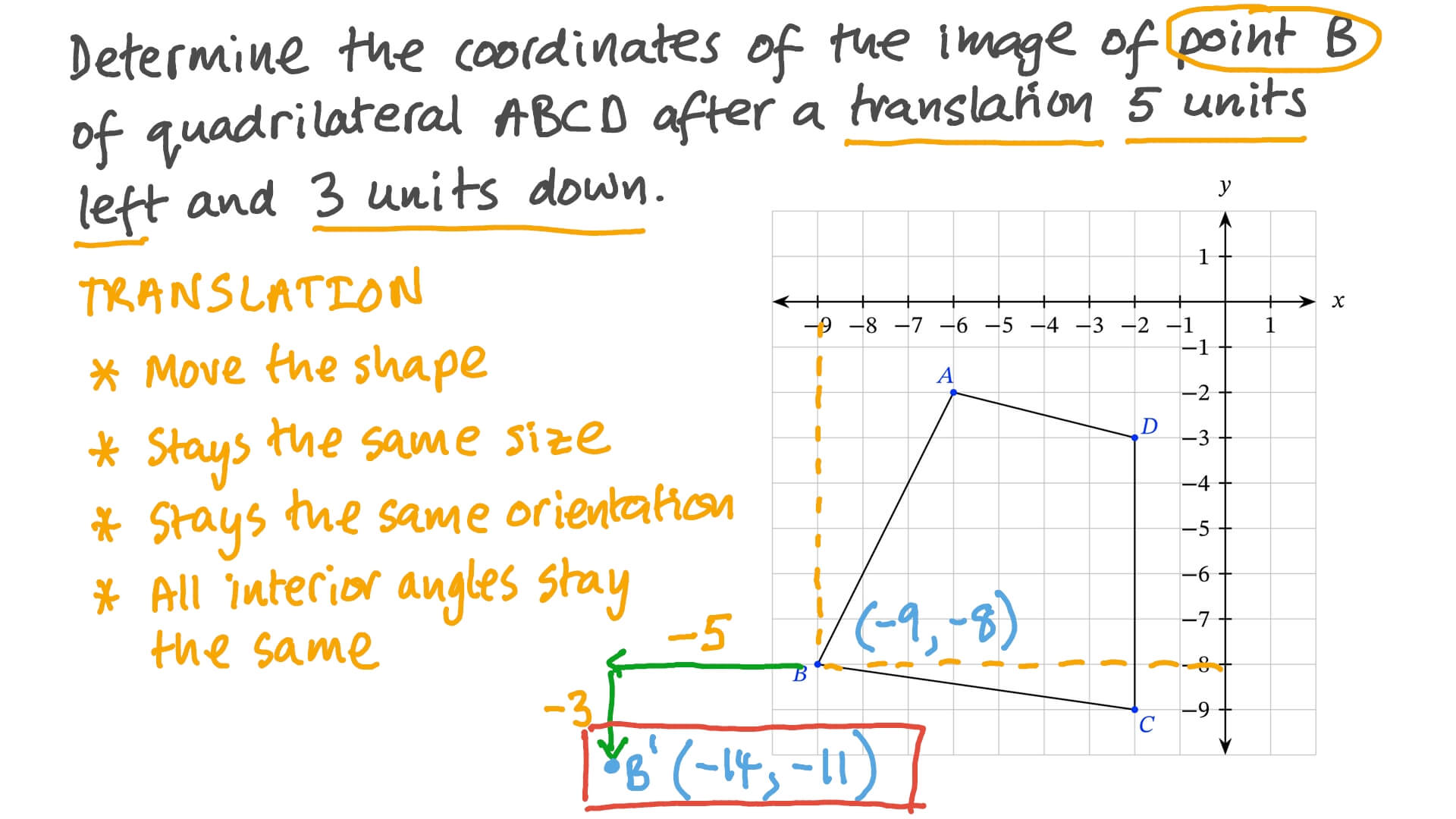 Understanding the Effects of Translation on a Point