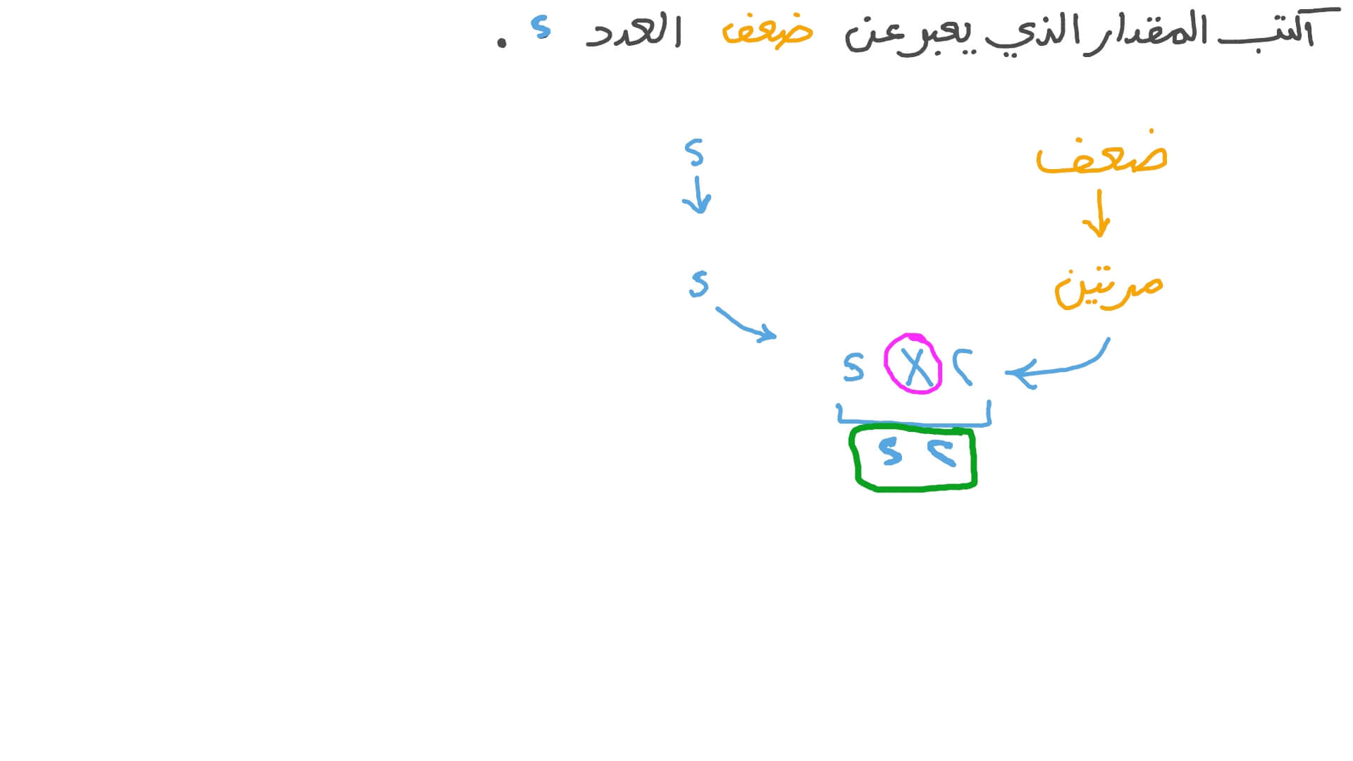 كتابة المقادير الجبرية
