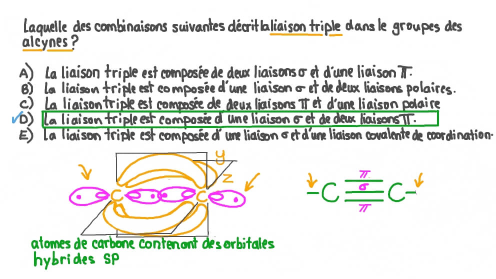 Décrire le type des trois liaisons présentes dans une liaison triple dans le groupe des alcynes