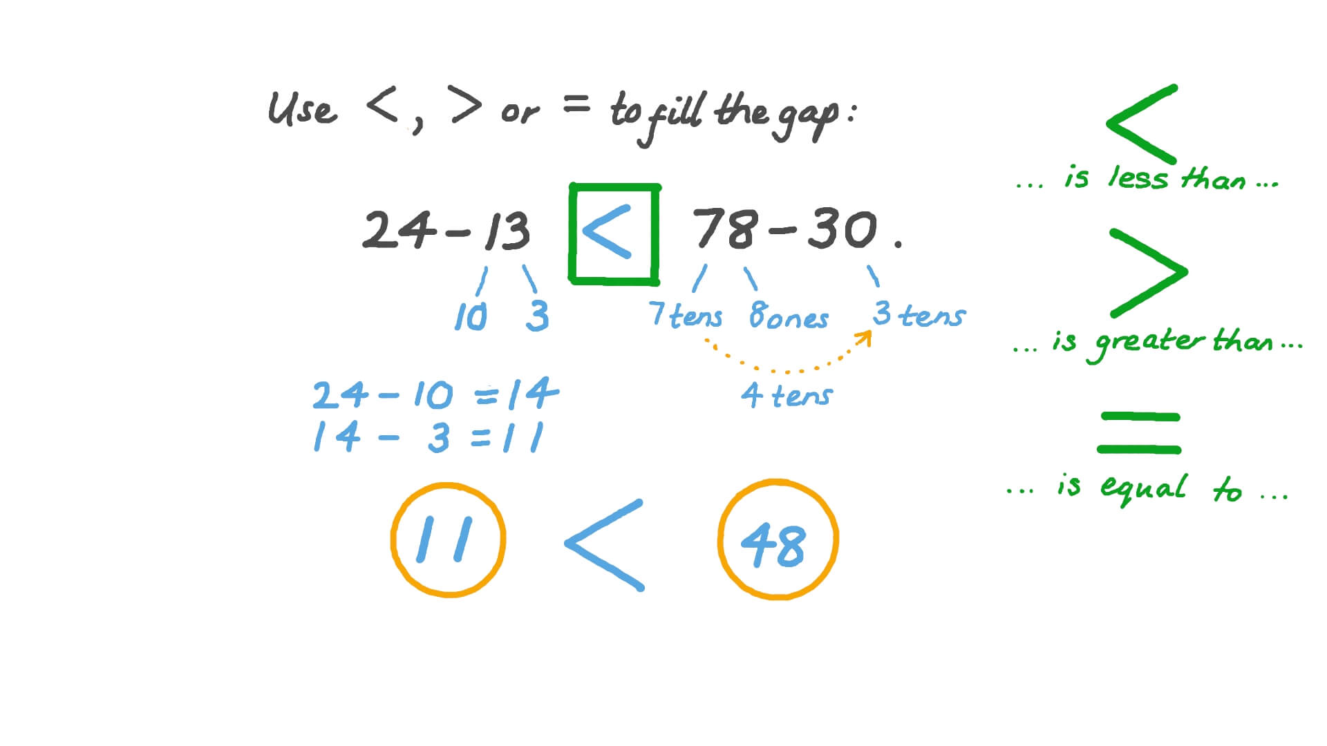 Question Video: Comparing Numerical Expressions Involving Subtraction ...