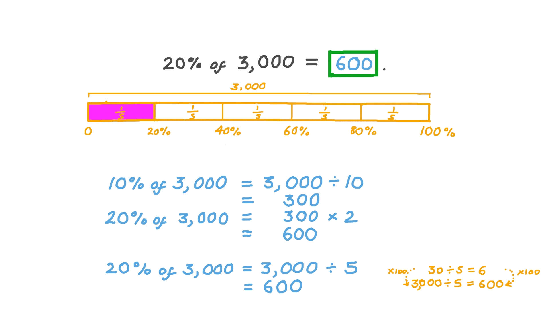 video-ks2-m19-paper-1-question-18-nagwa