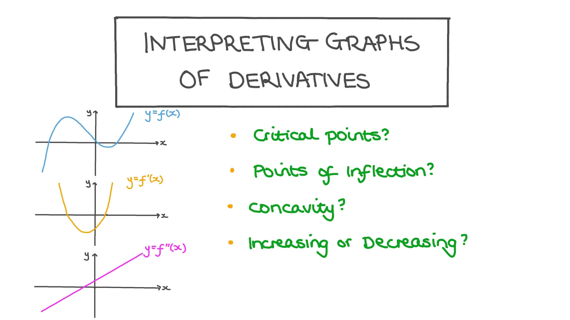 Lesson Video Interpreting Graphs Of Derivatives Nagwa