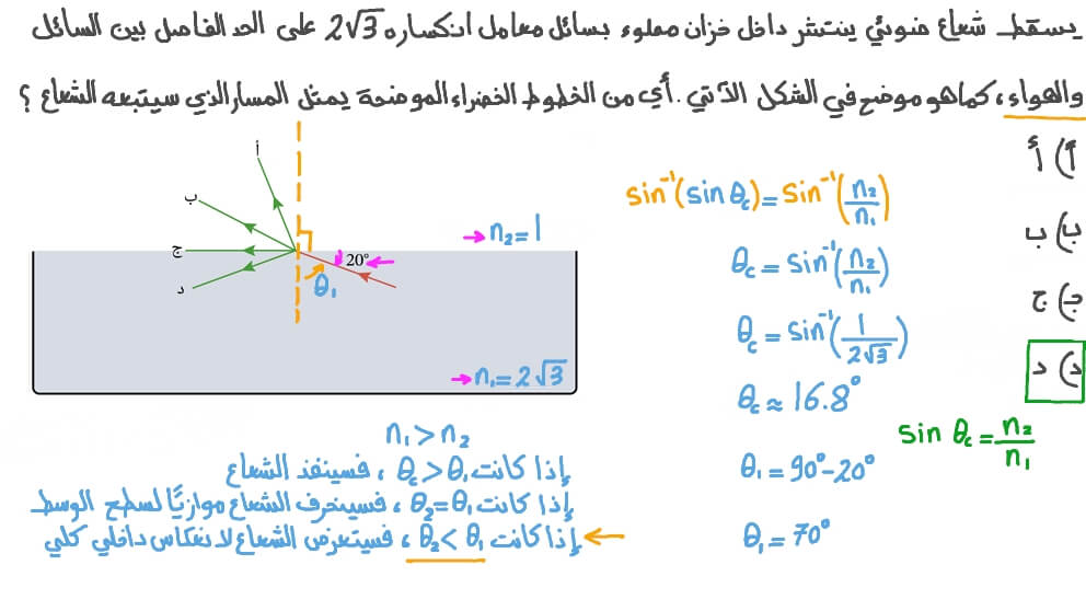 تحديد المسار الذي يتبعه شعاع ضوء بمعلومية معامل الانكسار