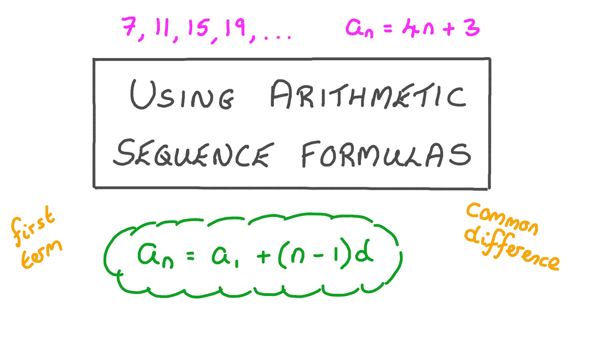 Lesson Using Arithmetic Sequence Formulas Nagwa