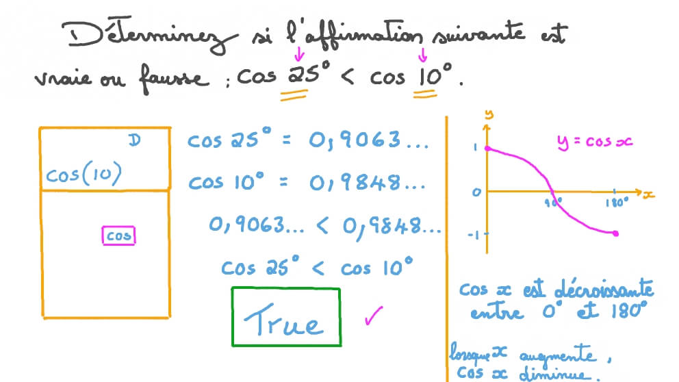 Comparer des valeurs de fonctions trigonométriques pour des angles aigus