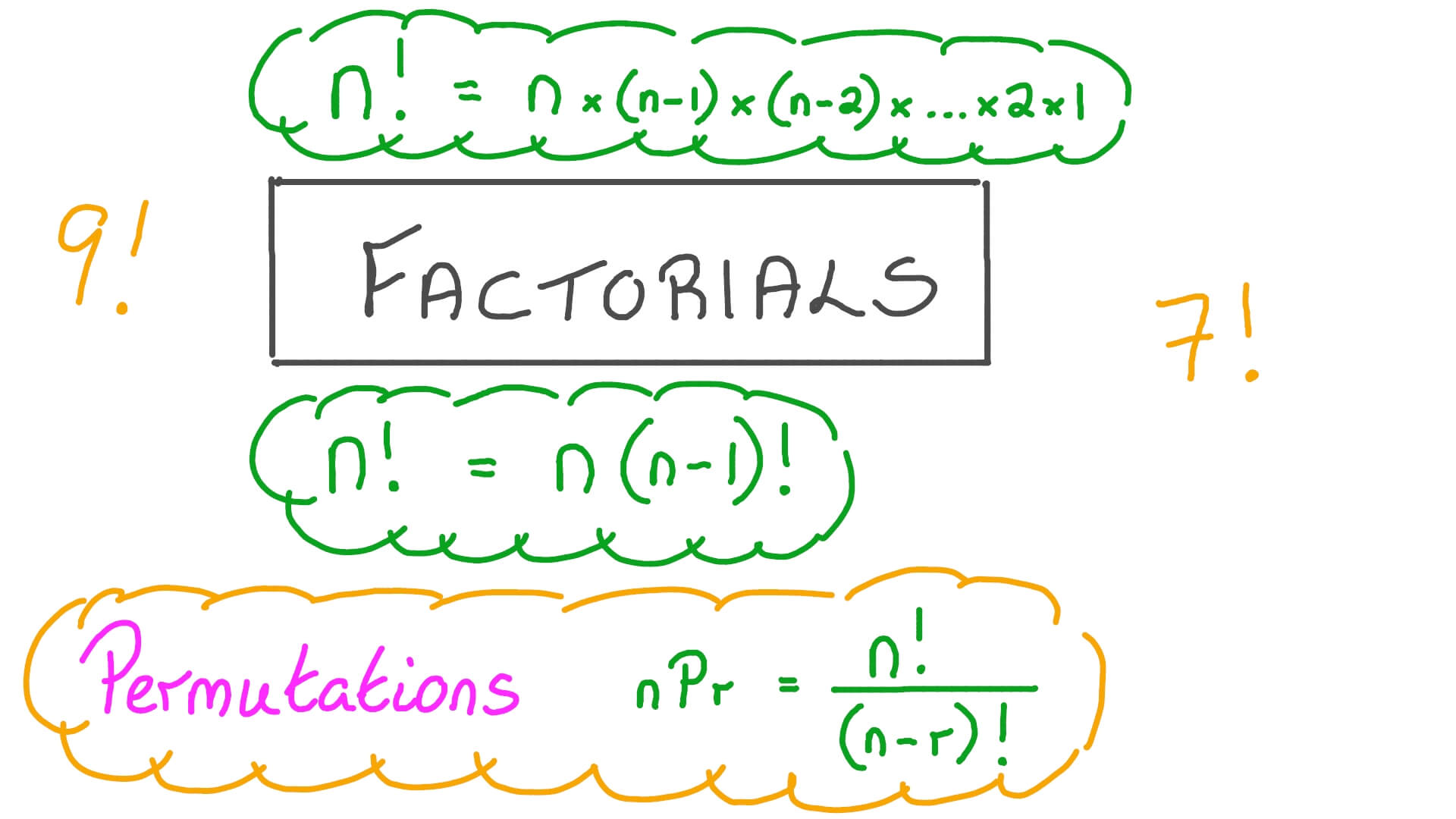 Lesson Factorials Nagwa